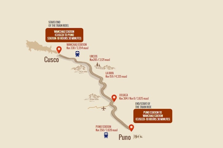 PeruRail Titicaca Train Puno to Cuzco 5